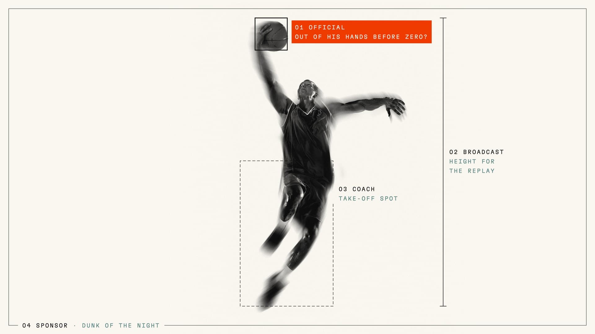 Black-and-white photo of a basketball player rising for a dunk, with OWL labels marking what an official, a broadcaster, a coach, and a sponsor each need from the same moment.
